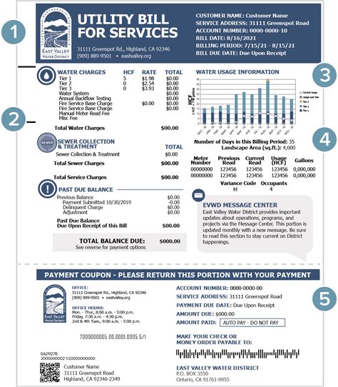 valley view water bill.